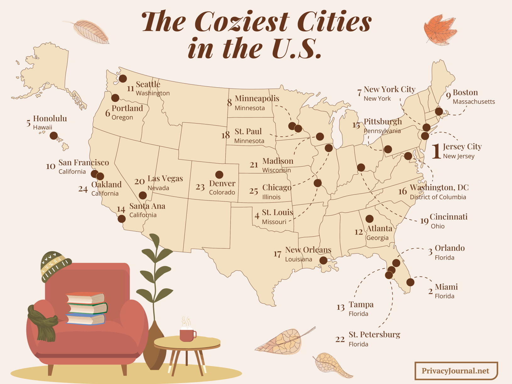 Santa Ana is one of the coziest cities in the U.S., according to a study
